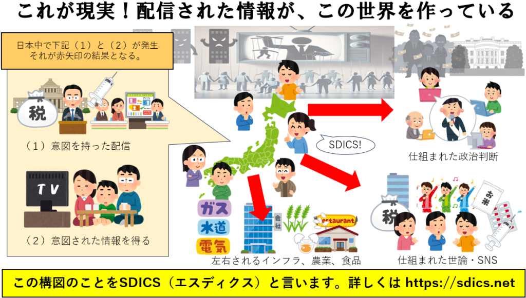 SDICSの概念図