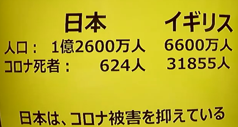 母数比較データ