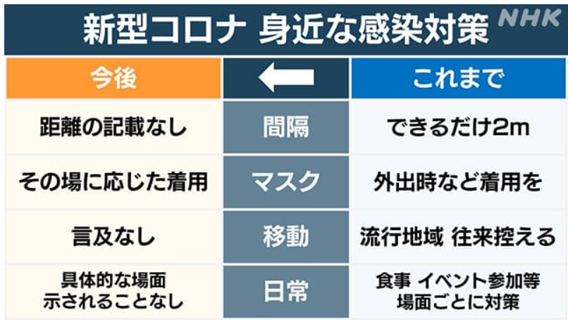 変更後の基準