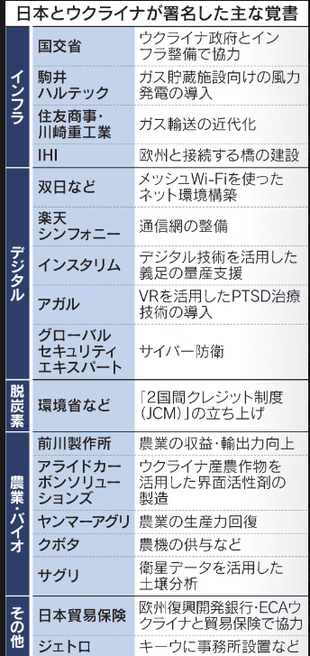 関連資料