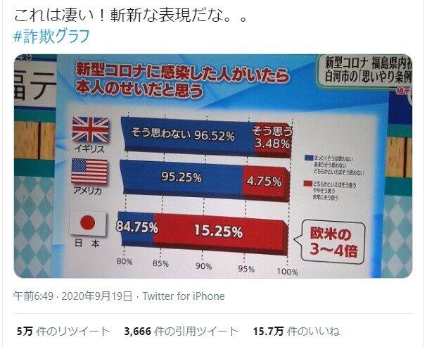 街頭インタビュー関連の資料